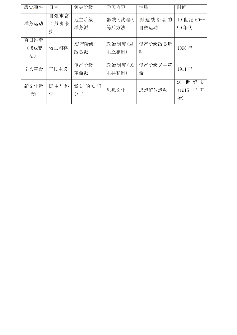 福建省大田四中八年级历史上册《近代西方列强对中国的侵略及影响》教案 新人教版_第2页