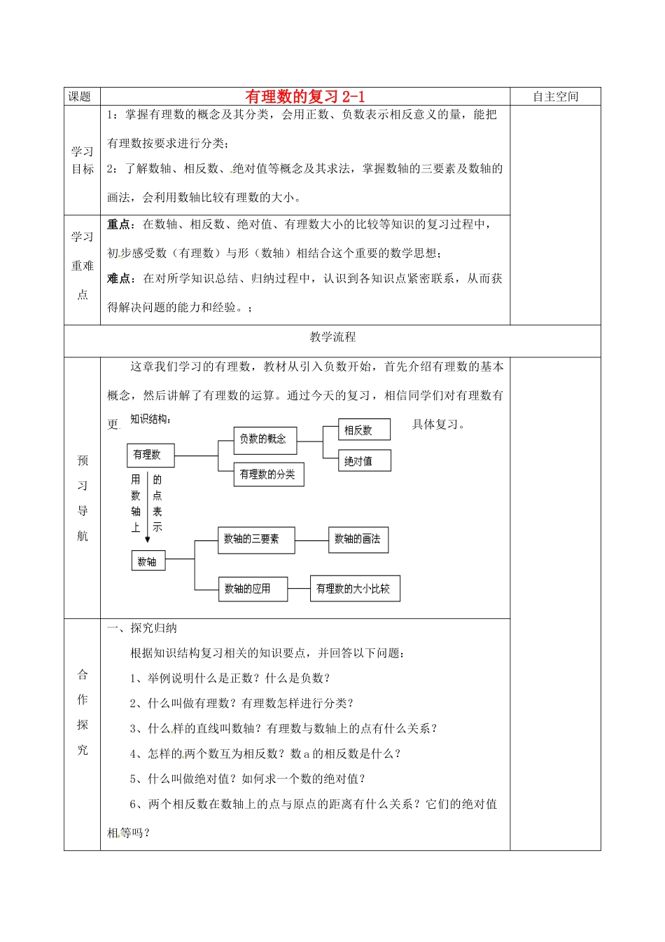 江苏省赣榆县赣马第二中学七年级数学《有理数的复习》学案（1）_第1页