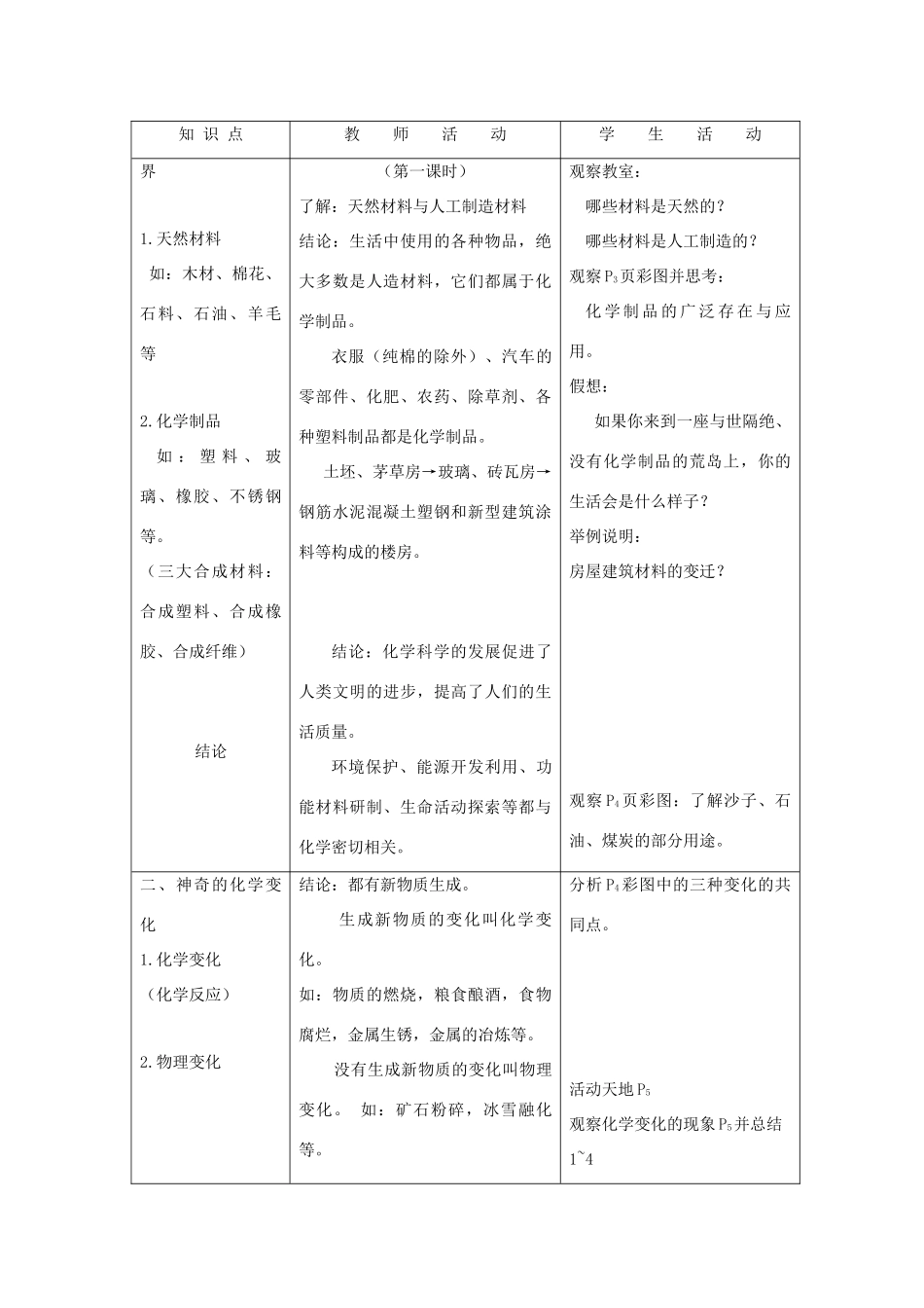 八年级化学全册 第一单元 步入化学殿堂 第一节 化学真奇妙教学设计1 （新版）鲁教版五四制-鲁教版五四制初中八年级全册化学教案_第2页