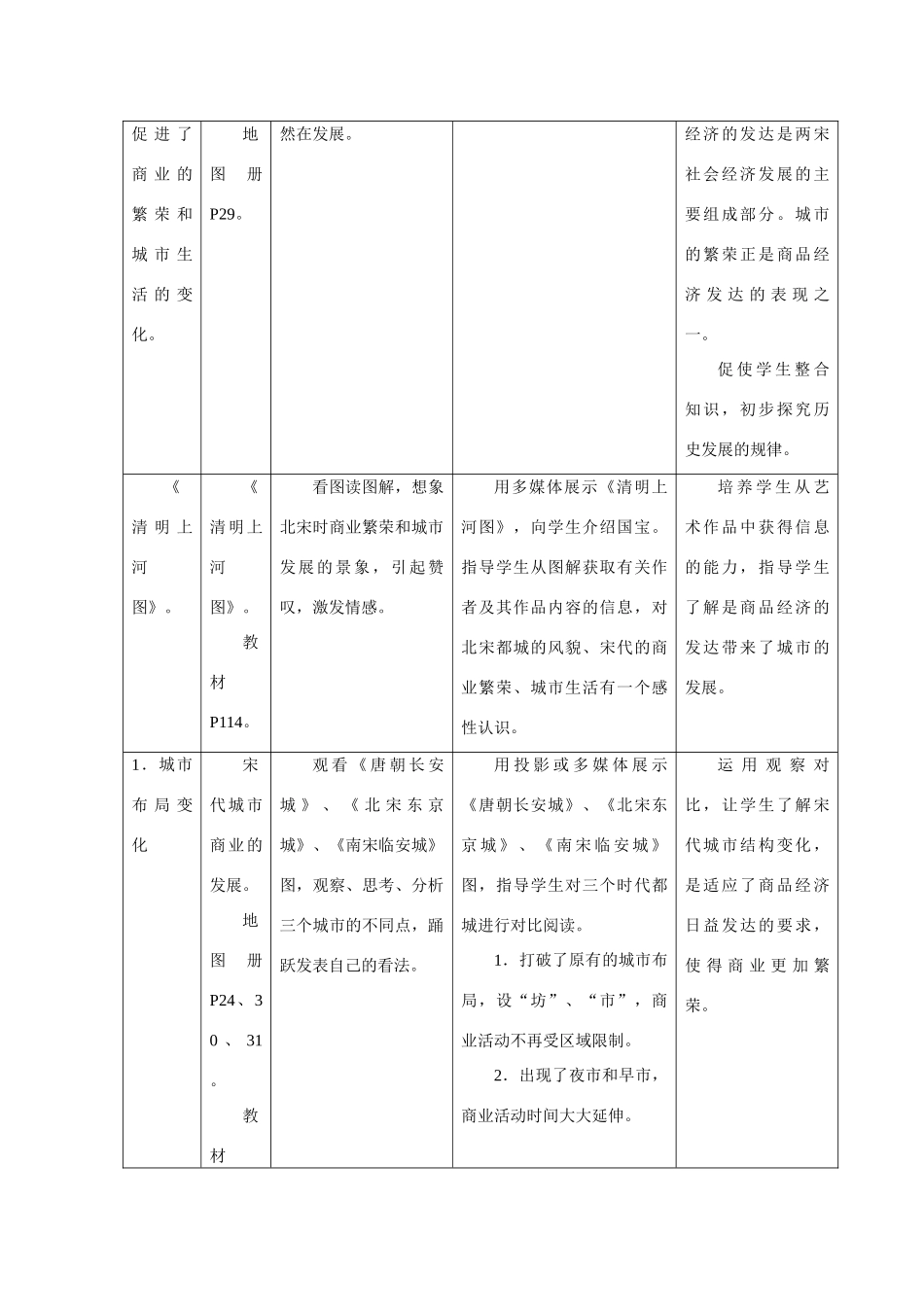 华师大版七年级历史上册第19课  商业的繁荣与城市生活_第2页