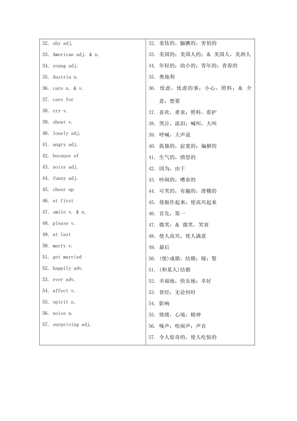 福建省中考英语词汇联想 第十八讲《The Movie──The Sound of Music》学案_第3页