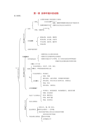 八年级生物上册 第5单元第1章 各种环境中的动物复习学案 人教新课标版