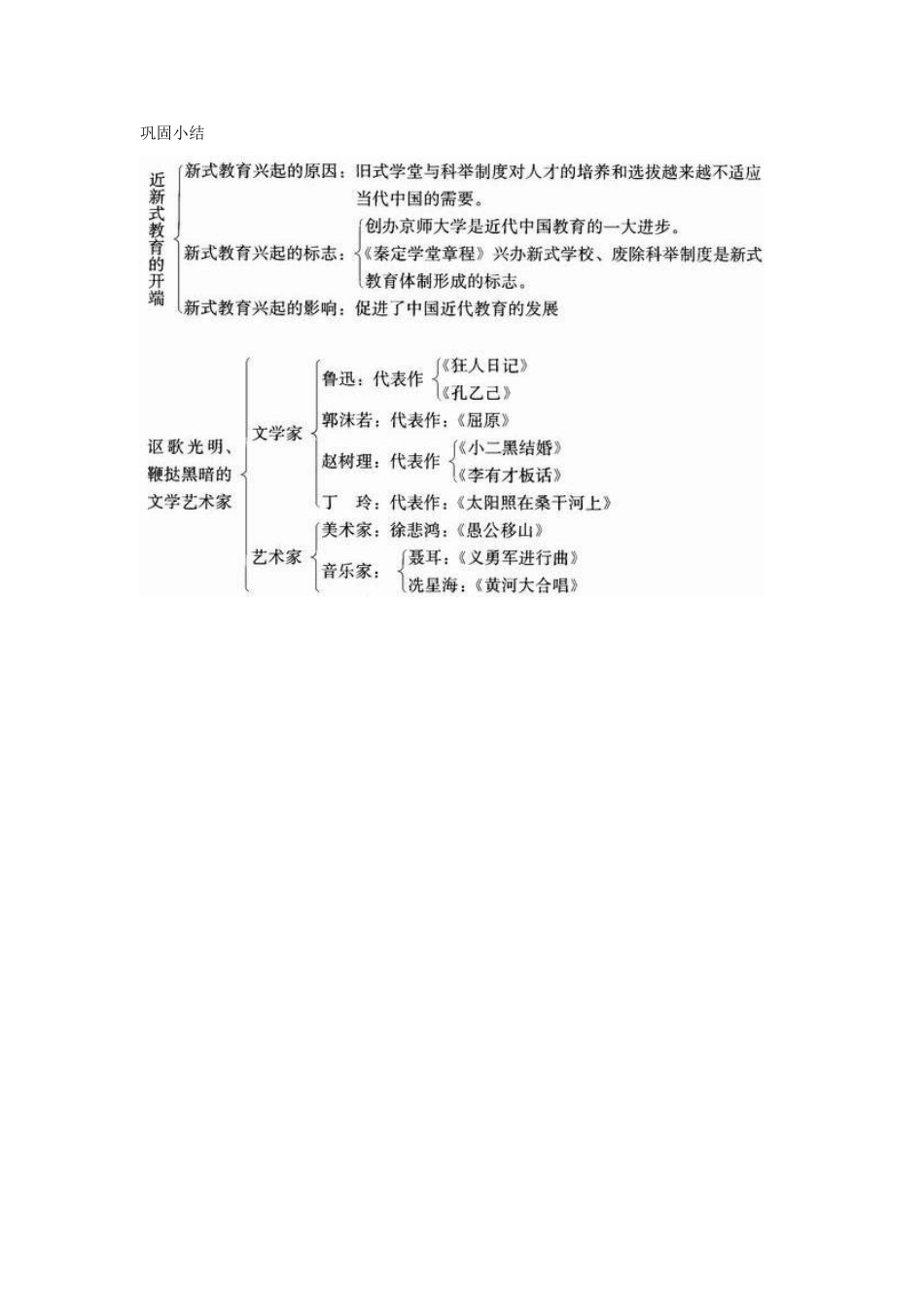 八年级历史上册 第七单元 第2课 思想文化教案 川教版_第3页