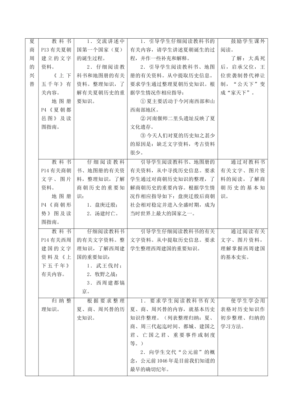 华师大版七年级历史上册第3课  国家的诞生与发展_第2页