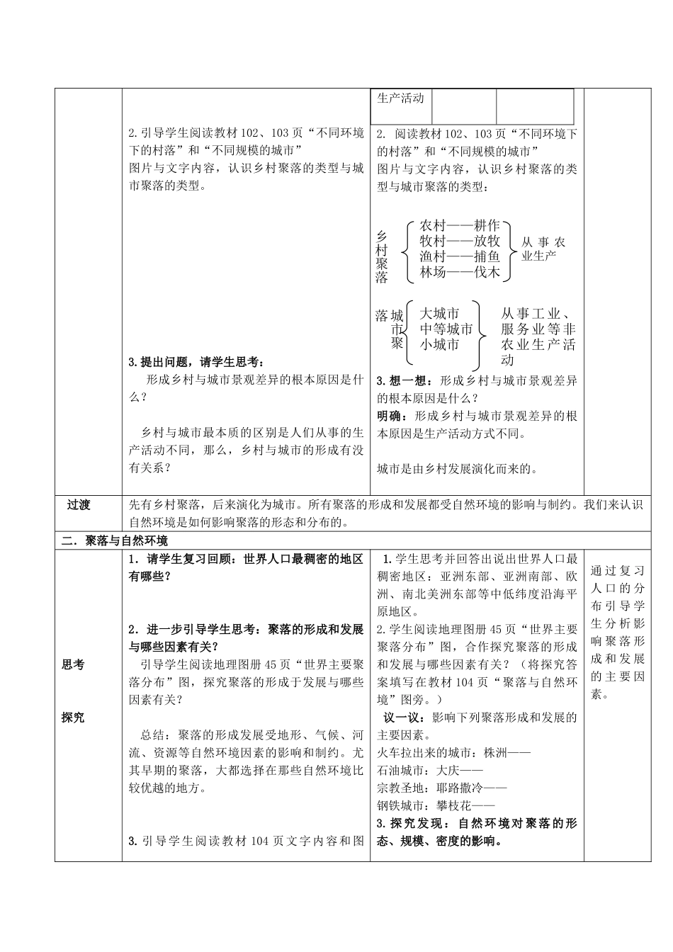 （水滴系列）七年级地理上册 第五章 第3节 聚落 人类的聚居地教案 （新版）商务星球版-（新版）商务星球版初中七年级上册地理教案_第2页