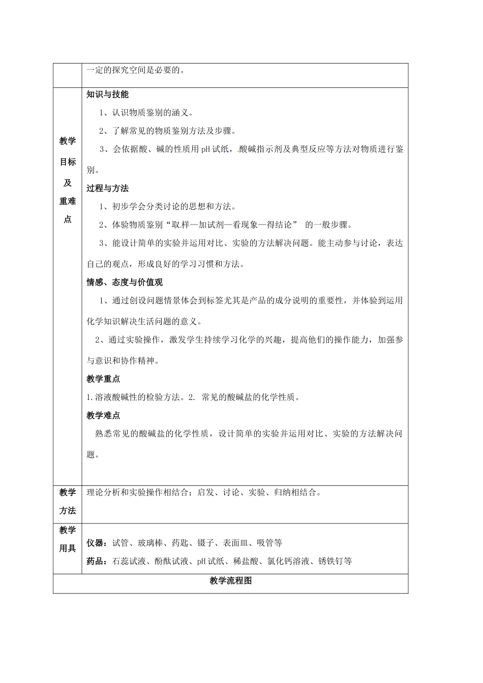 河北省石家庄市井陉矿区贾庄镇学区中考化学 酸碱盐复习课 物质的鉴别教案-人教版初中九年级全册化学教案_第3页