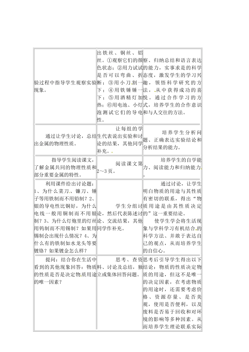 福建省长汀县第四中学九年级化学下册 课题1 金属材料教案 新人教版_第2页