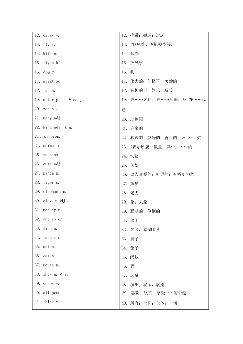 福建省中考英语词汇联想 第七讲《Go for a picnic》学案_第2页
