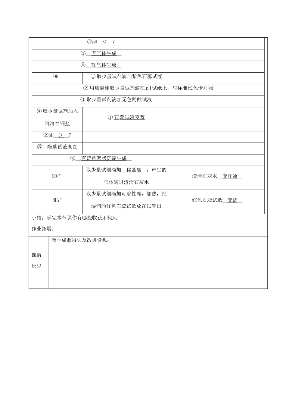 黑龙江省鸡西市恒山区中考化学 第17讲 物质的检验与鉴别复习教案1-人教版初中九年级全册化学教案_第2页