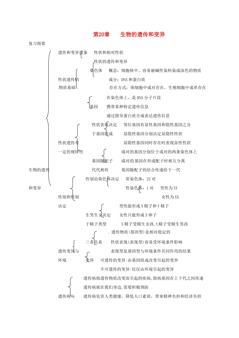 八年级生物上册 第20章生物的遗传和变异复习学案 北师大版_第1页