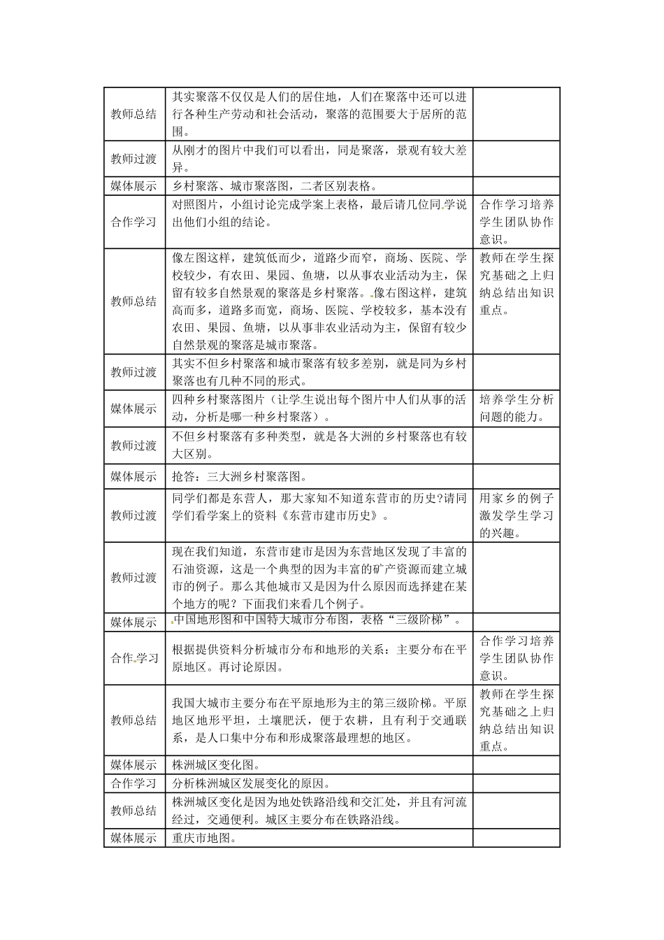 广东省珠海十中七年级地理上册《4.3 人类的居住地--聚落》教案 新人教版_第2页