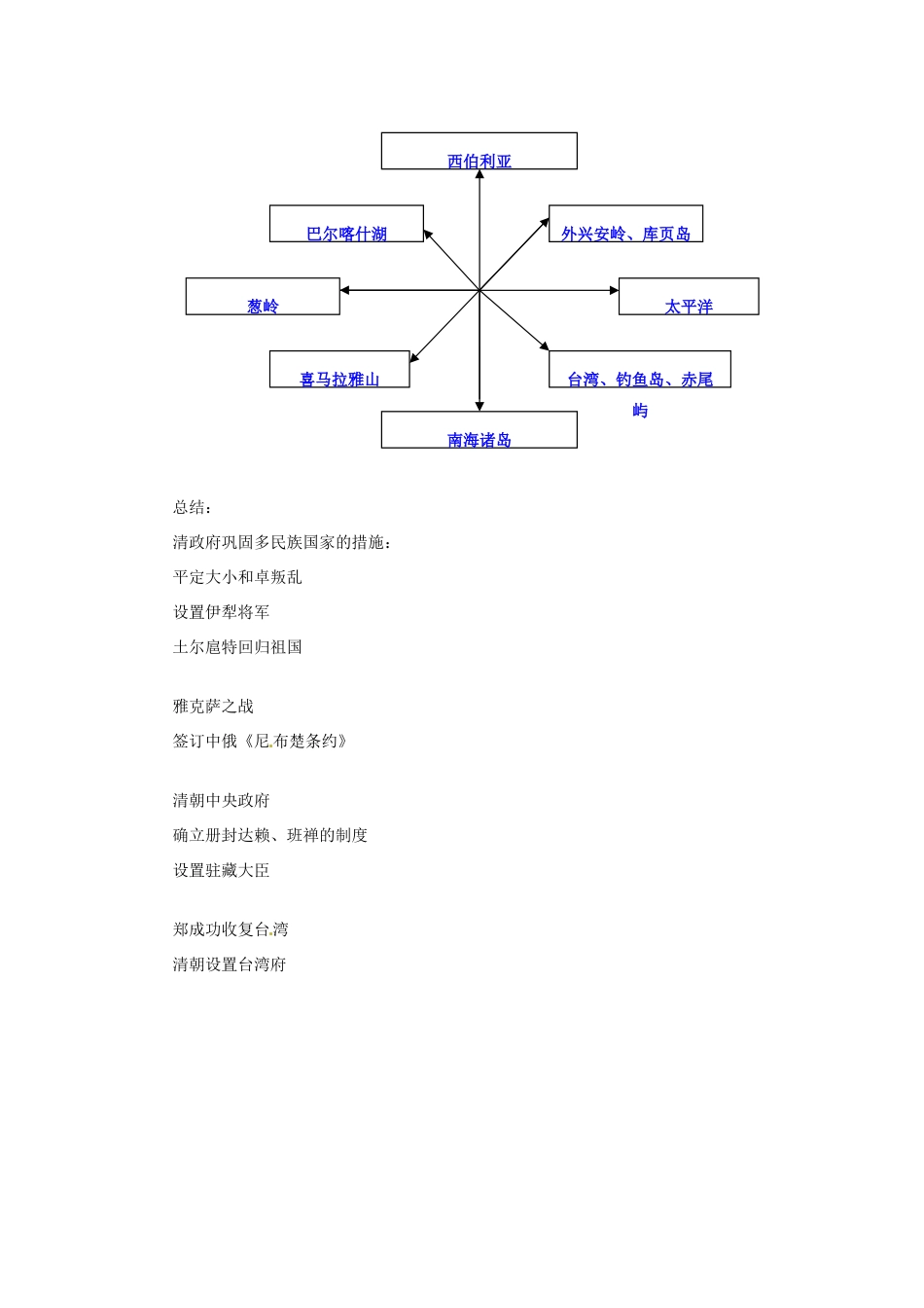 吉林省长春五中七年级历史下册《第19课 统一多民族国家的巩固》教案（2） 新人教版_第3页