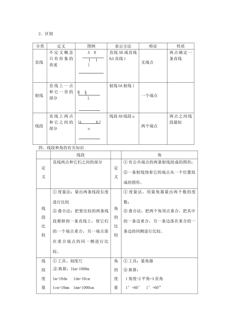 湖北省武穴市实验中学七年级数学上册 第四章 归纳整合导学案 华东师大版 _第2页