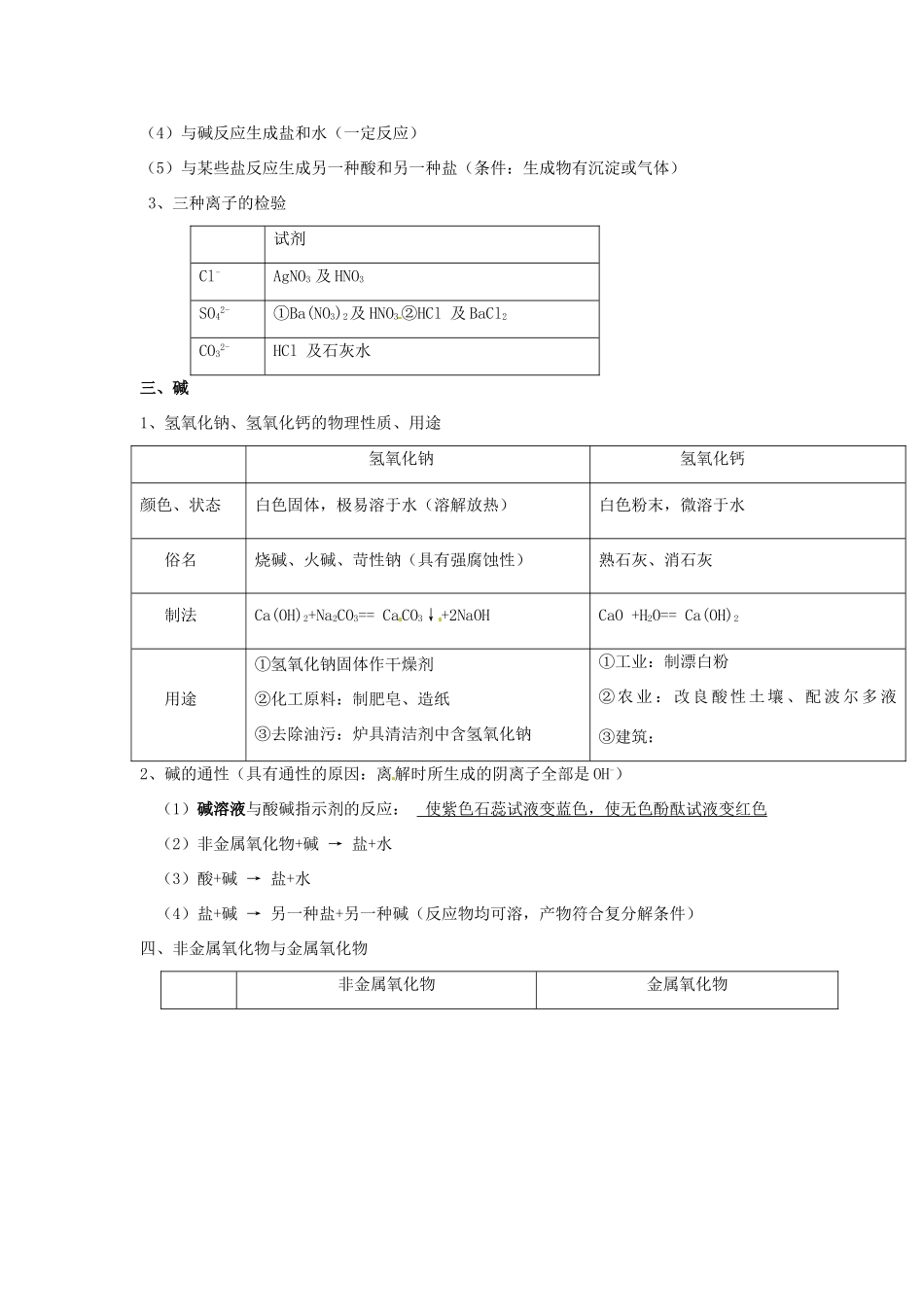 湖南省茶陵县潞水学校九年级化学《酸和碱》教案 人教新课标版_第2页