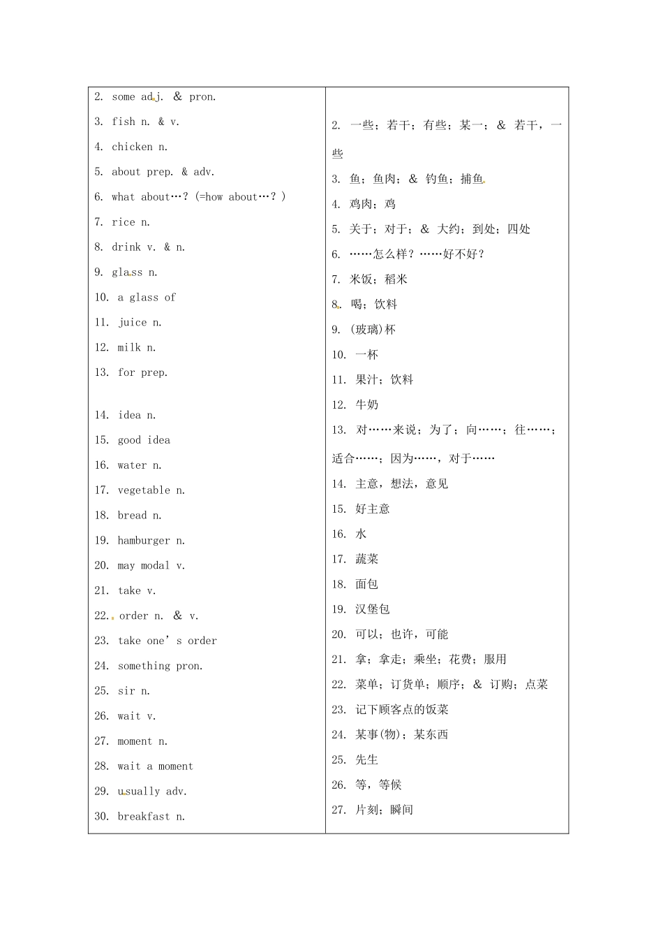 福建省中考英语词汇联想 第六讲《In a restaurant》学案_第2页