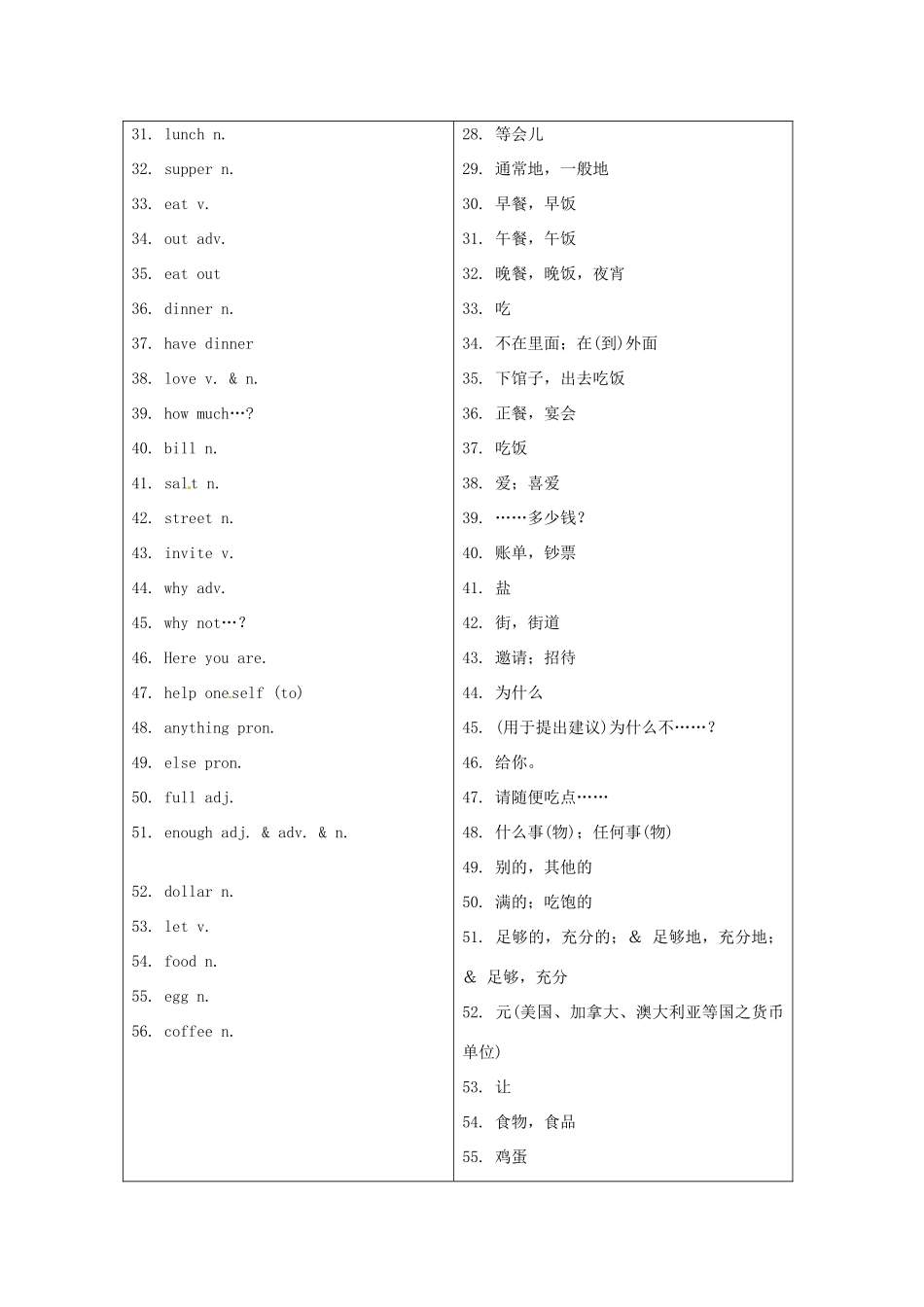 福建省中考英语词汇联想 第六讲《In a restaurant》学案_第3页