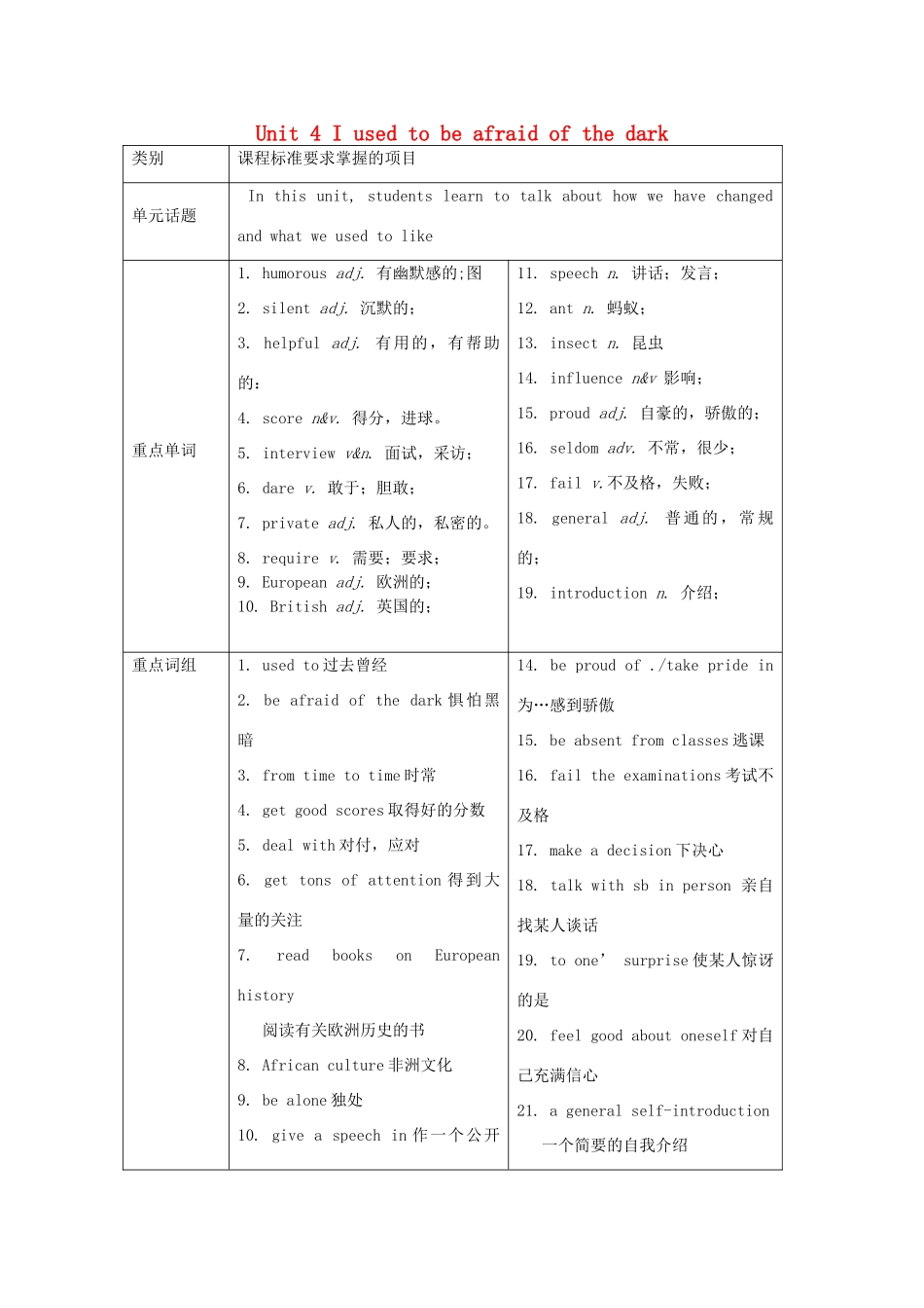 河南省项城市正泰博文学校九年级英语全册 Unit 4 I used to be afraid of the dark（第1课时）教学案 （新版）人教新目标版_第1页