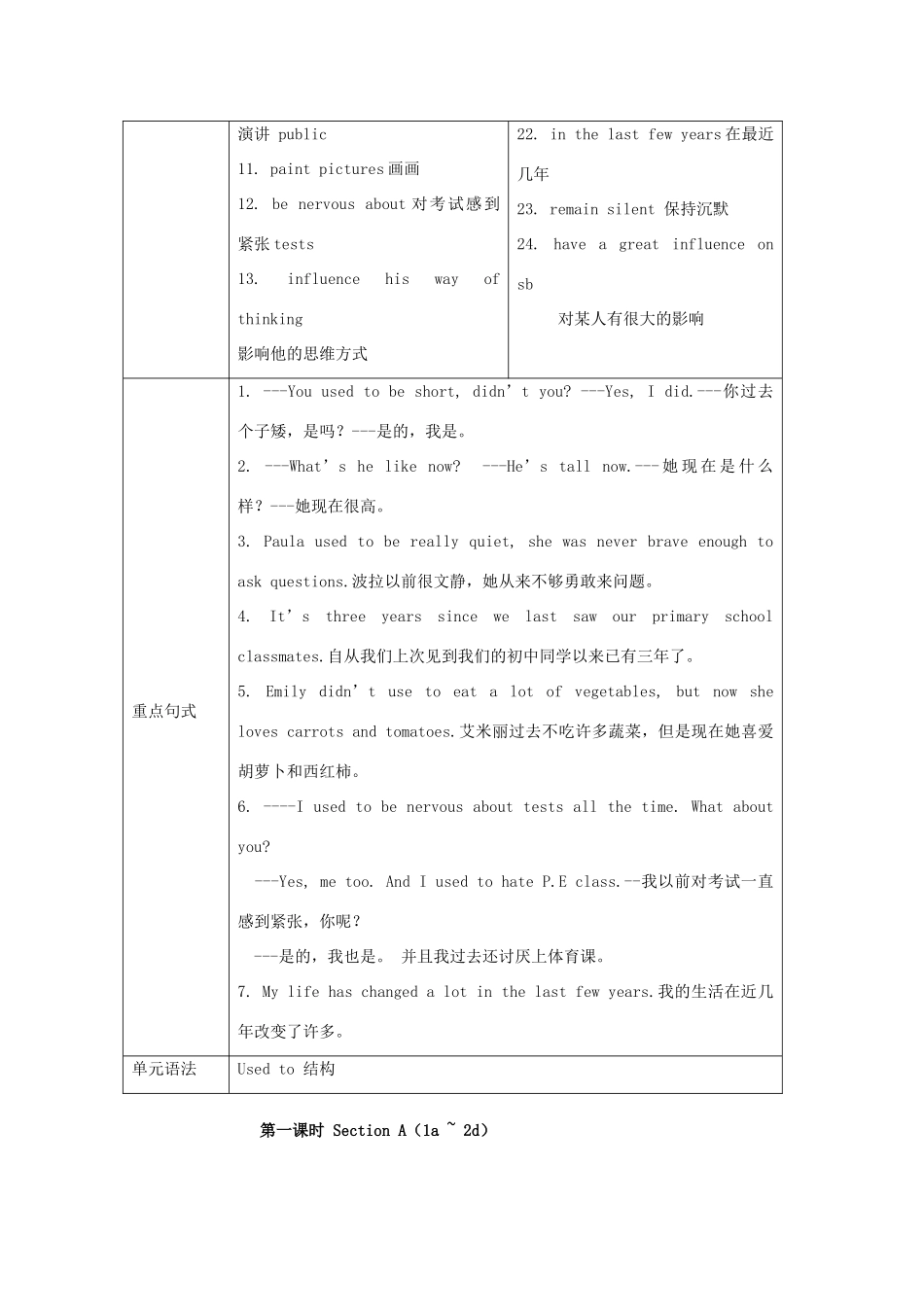 河南省项城市正泰博文学校九年级英语全册 Unit 4 I used to be afraid of the dark（第1课时）教学案 （新版）人教新目标版_第2页