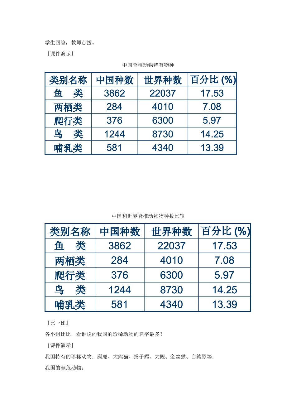 八年级生物上册 第17章第2节 我国的动物资源 精品教案 北师大版_第3页