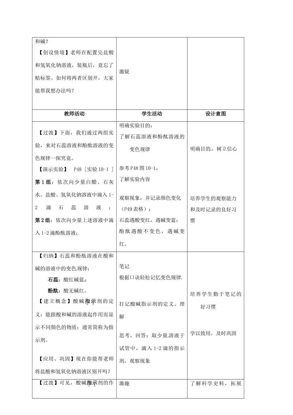 湖南省广益实验中学九年级化学《常见的酸和碱》（一）教案_第2页