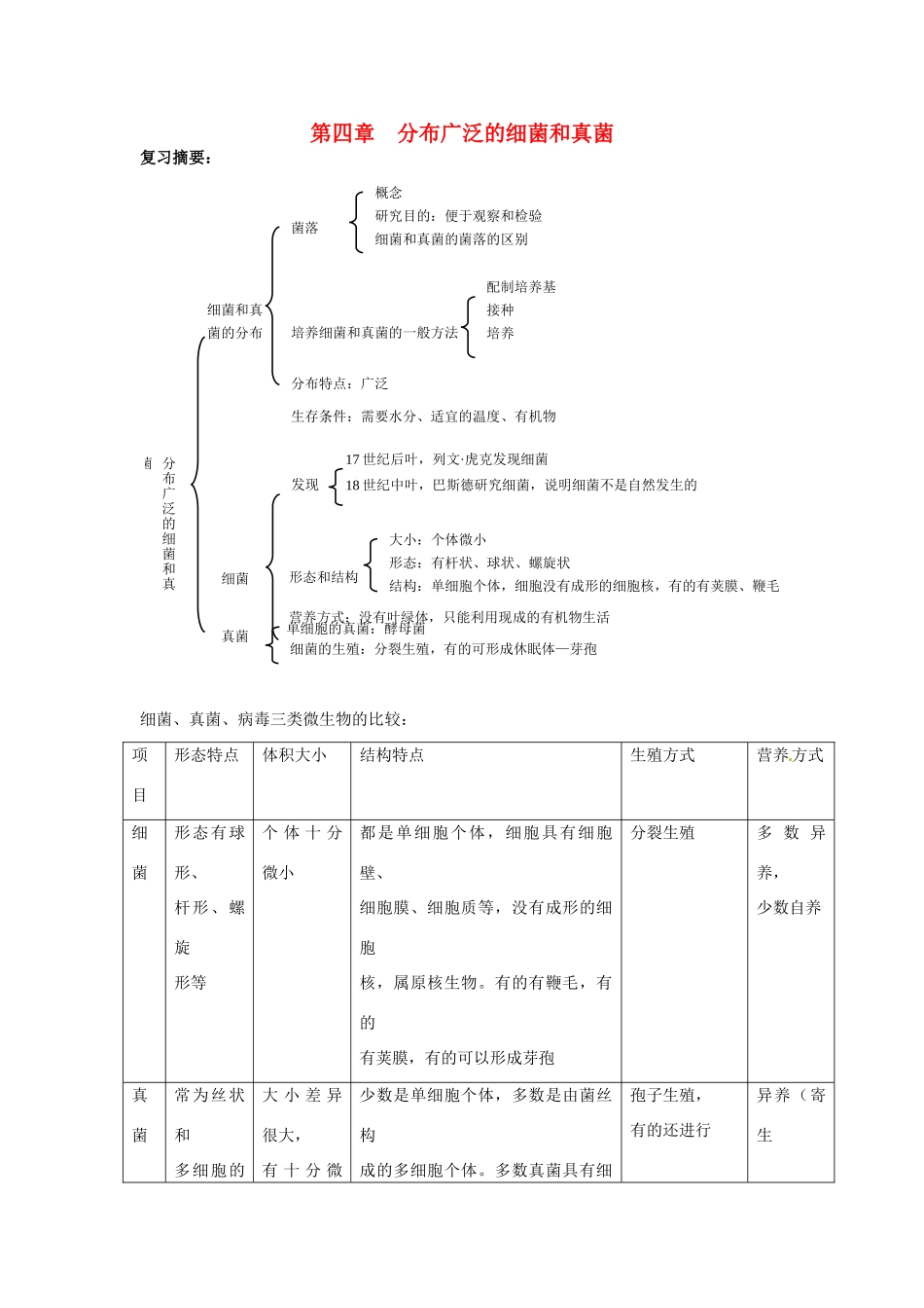 八年级生物上册 第5单元第4章分布广泛的细菌和真菌复习学案 人教新课标版_第1页