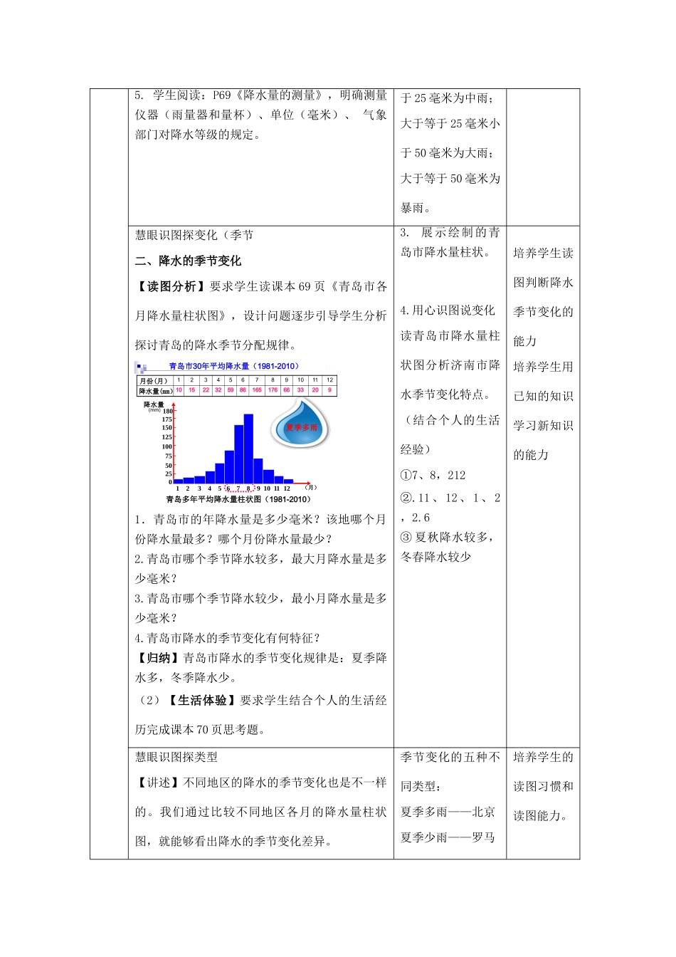 （水滴系列）七年级地理上册 第四章 第3节 降水的变化与差异教案 （新版）商务星球版-（新版）商务星球版初中七年级上册地理教案_第3页