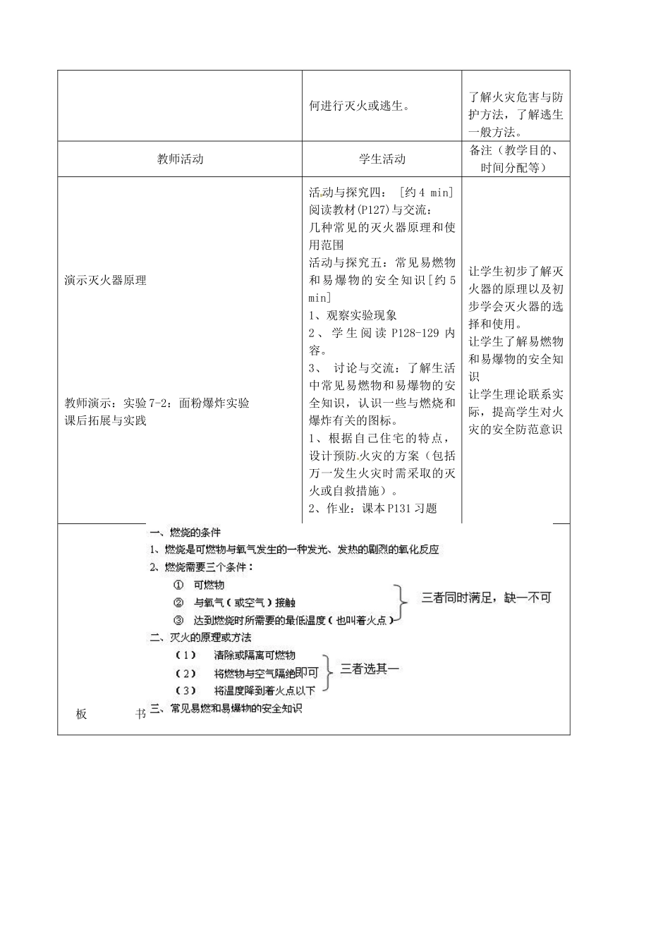 吉林省四平市第十七中学九年级化学上册《7.1.2 燃烧和灭火》教案 （新版）新人教版_第2页
