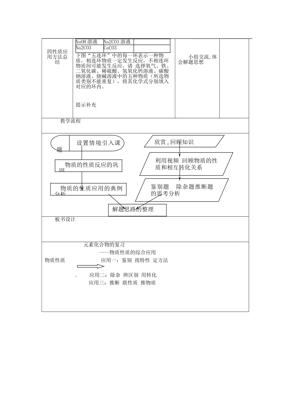 北京市大兴七中九年级化学上册《元素化合物的复习》教学设计 新人教版_第3页