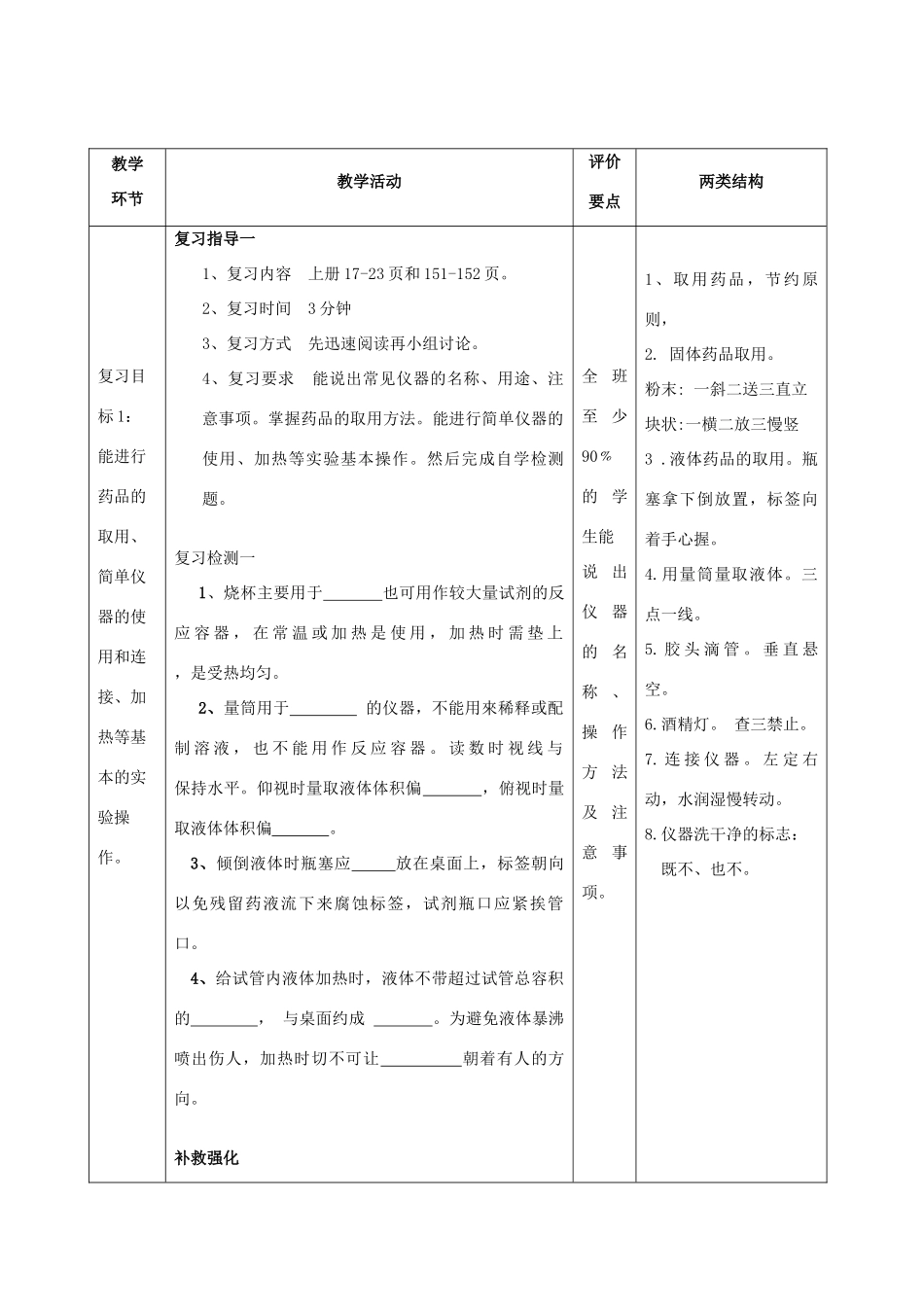 河南省商水县张明一中中考化学第一轮复习 实验基本技能教案-人教版初中九年级全册化学教案_第2页