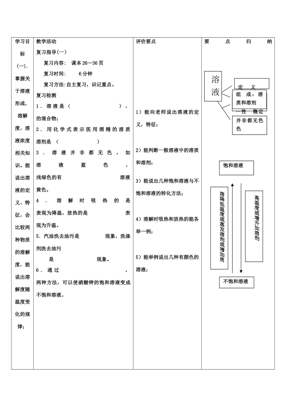 河南省商水县练集二中中考化学第一轮复习 水和溶液（第2课时）教案-人教版初中九年级全册化学教案_第2页