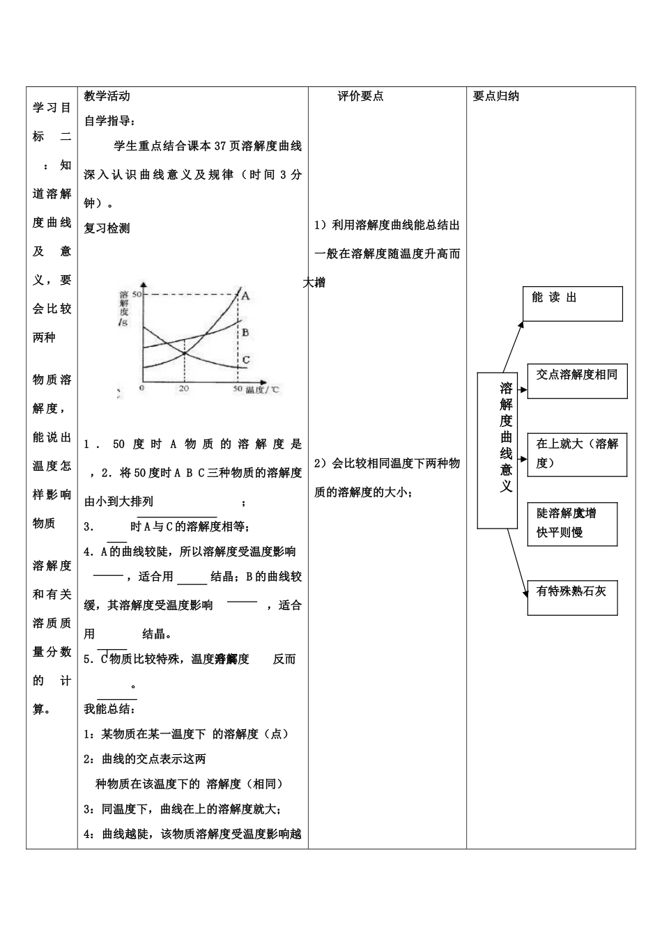 河南省商水县练集二中中考化学第一轮复习 水和溶液（第2课时）教案-人教版初中九年级全册化学教案_第3页