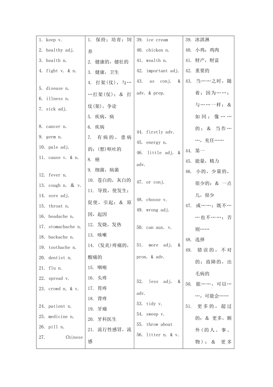 福建省中考英语词汇联想 第十五讲《Keep Healthy》学案_第2页
