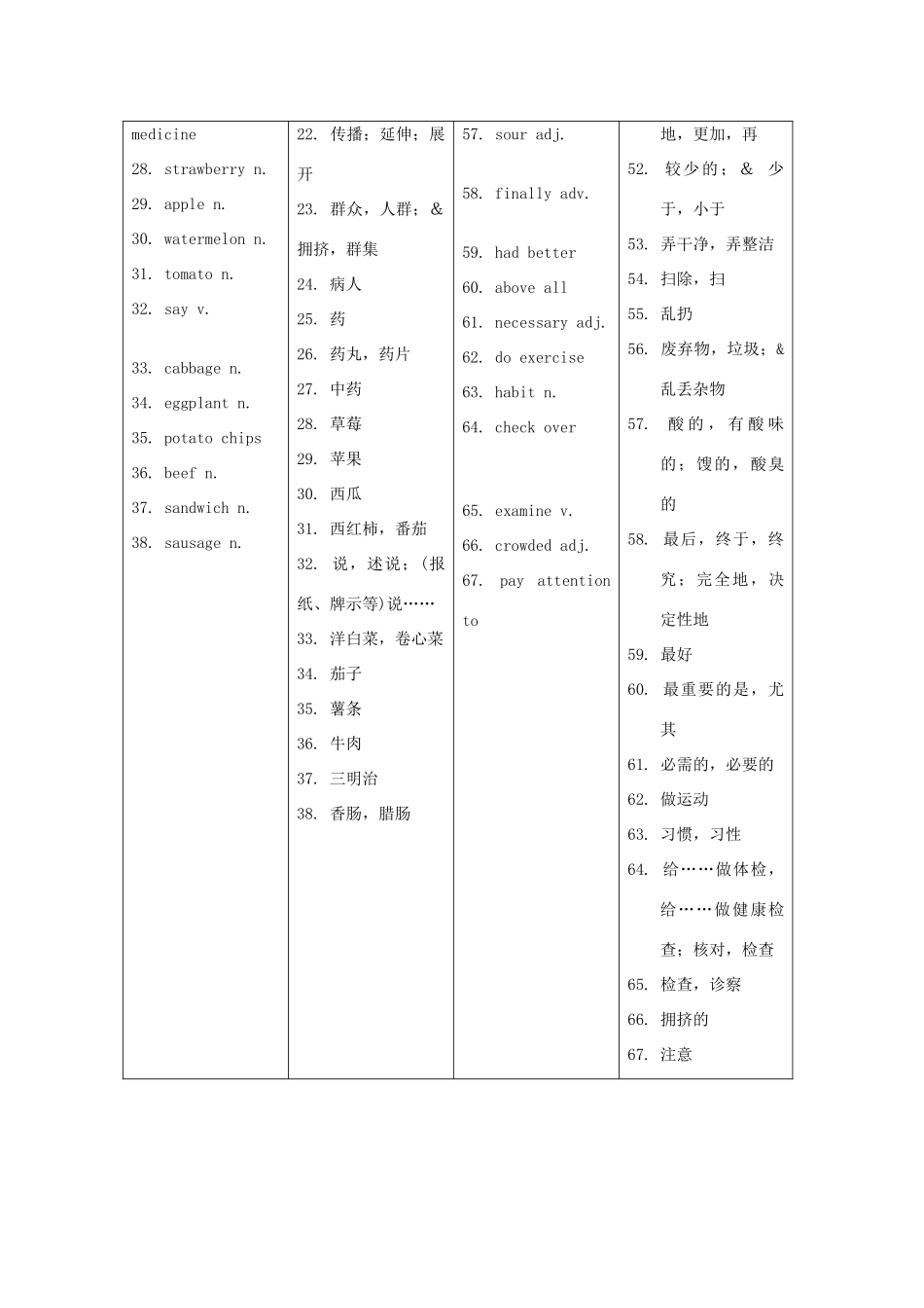福建省中考英语词汇联想 第十五讲《Keep Healthy》学案_第3页