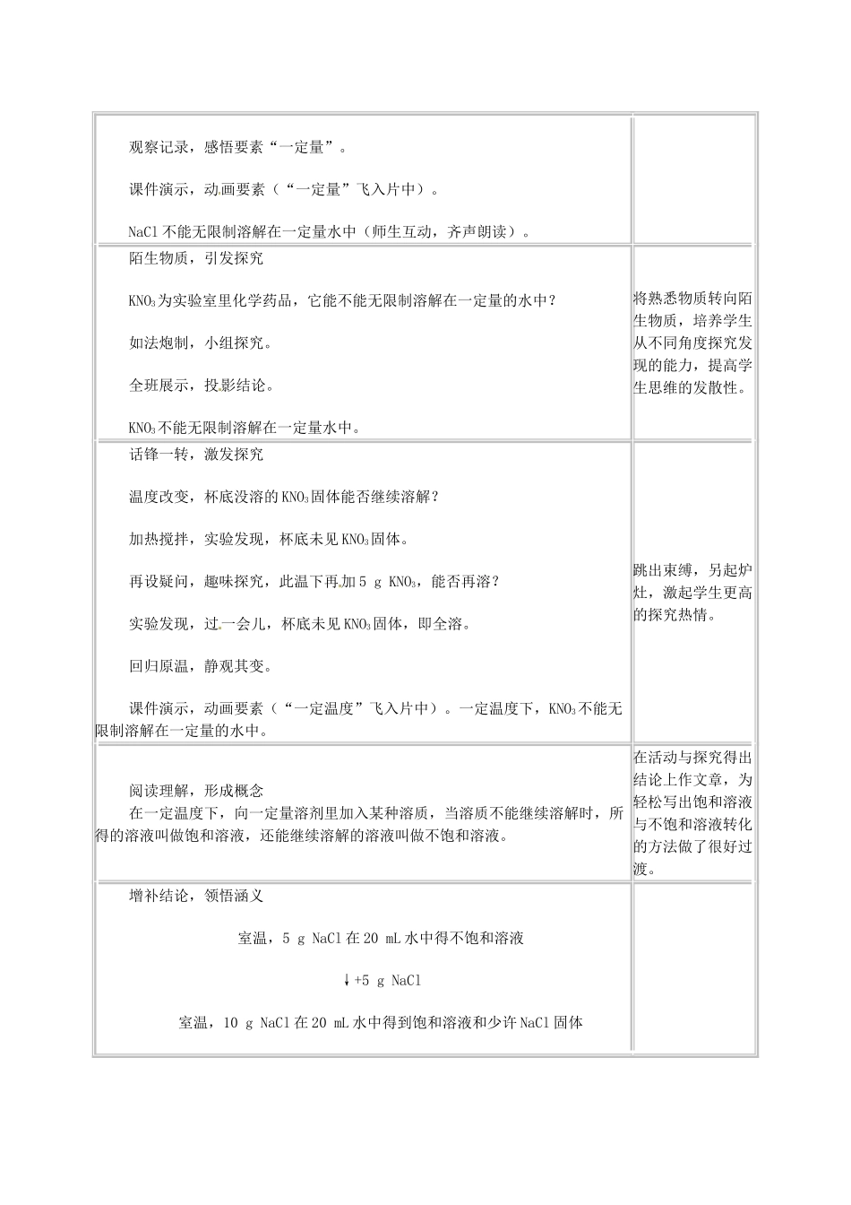 河北省工程大学附属中学九年级化学下册《溶解度》教案（1） 人教新课标版_第3页