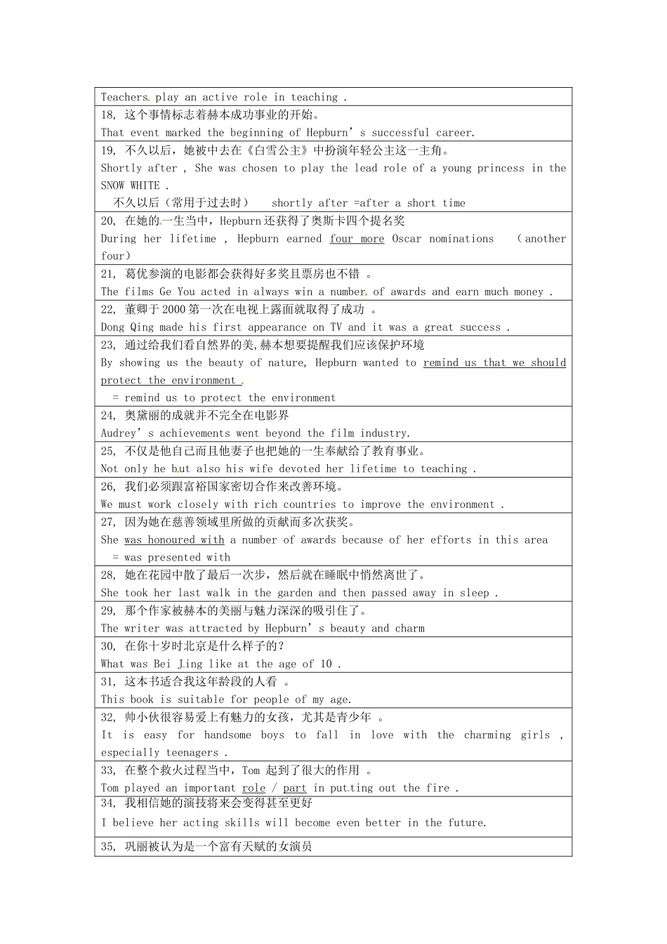 江苏省常州市西夏墅中学九年级英语上册 Unit5 知识点学案 牛津版_第2页