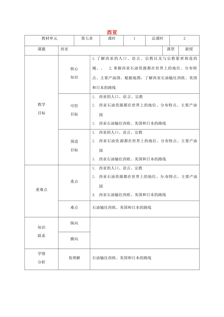 甘肃省临泽县七年级地理下册 第七章 第三节 西亚教学设计 （新版）湘教版-（新版）湘教版初中七年级下册地理教案_第1页