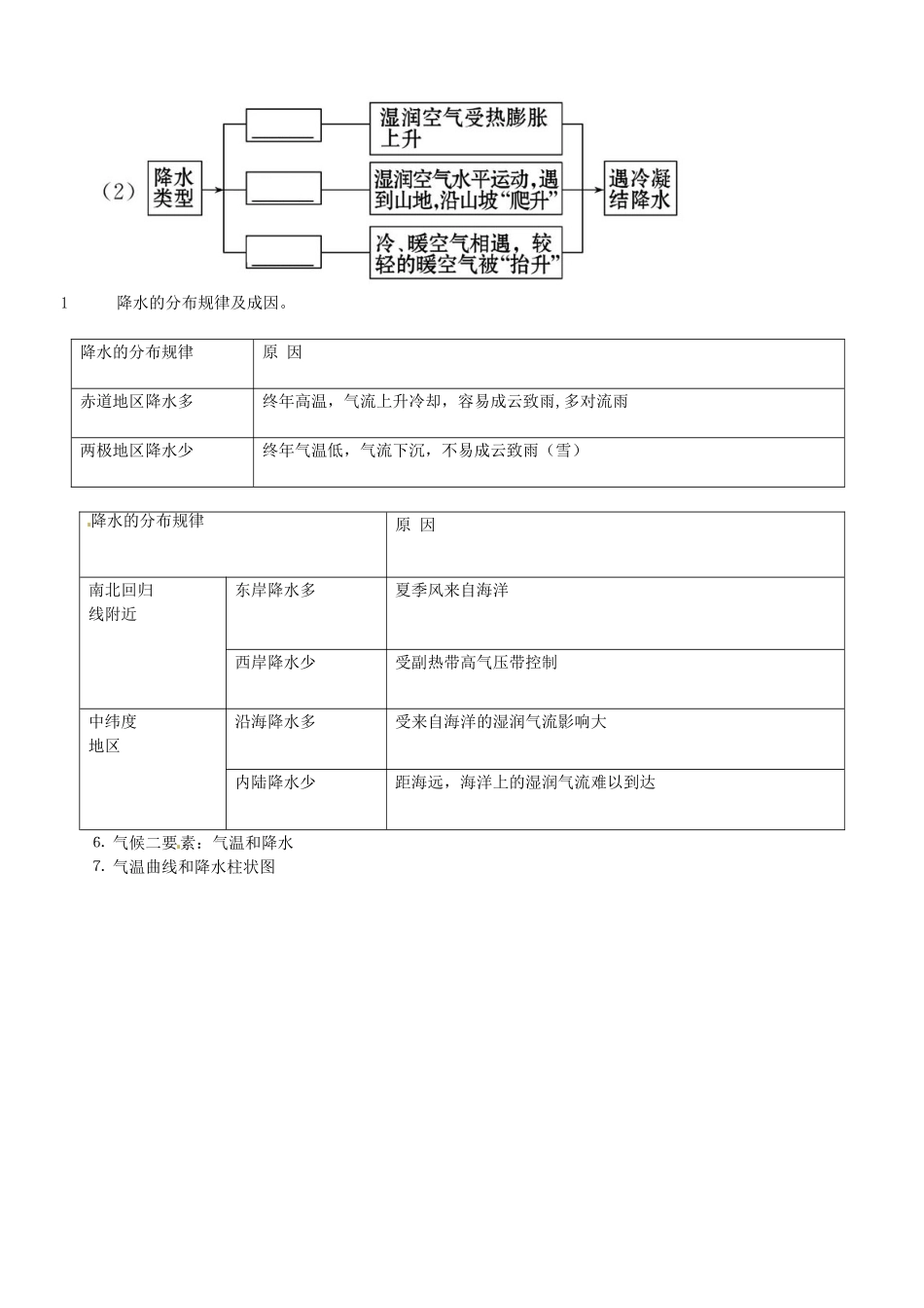 福建省龙岩市武平县十方中学七年级地理上册《第五单元 世界的气候》教案 新人教版_第3页