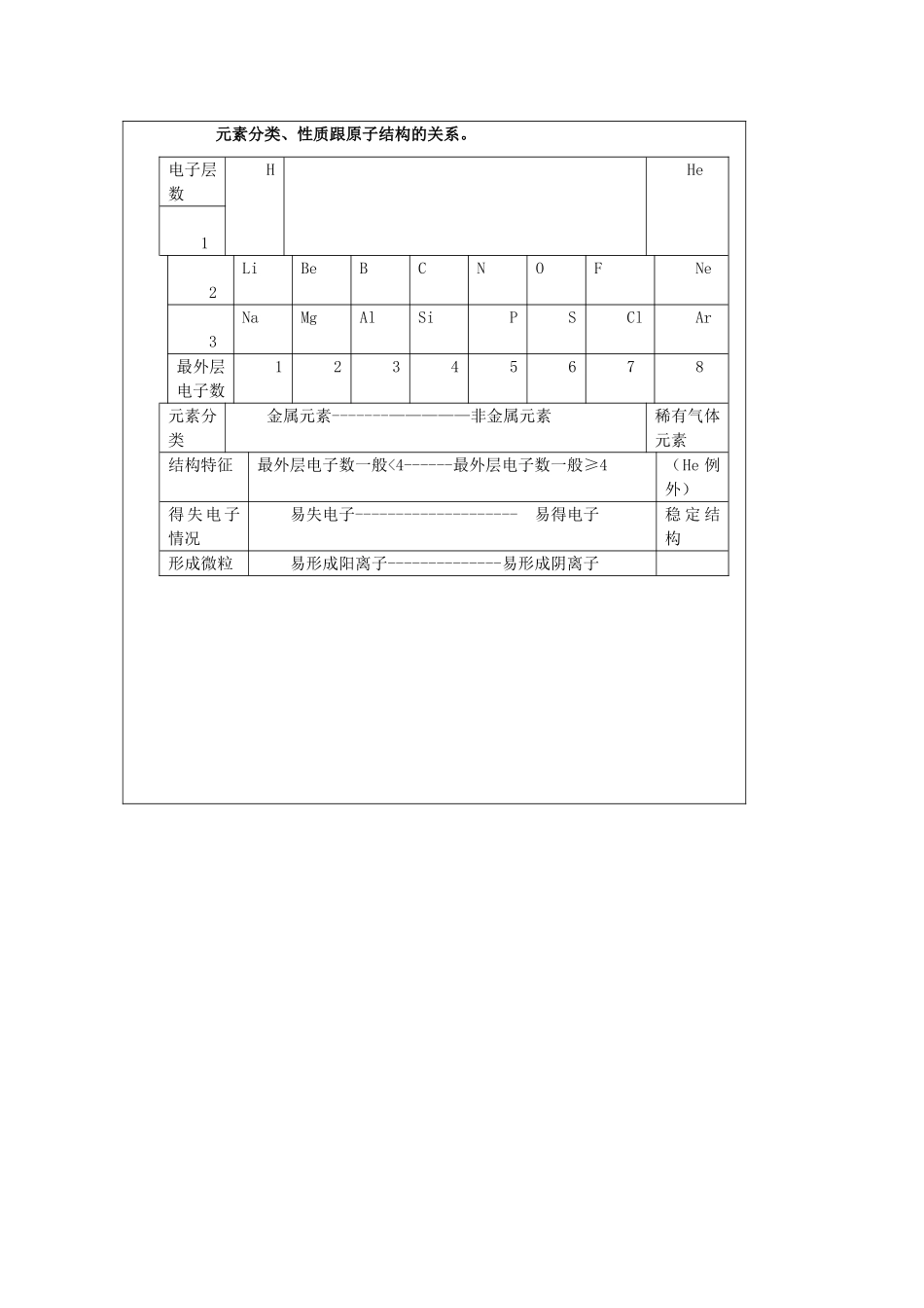 江苏省姜堰市大伦中学九年级化学上册 第三章 物质构成的奥妙复习教案 新人教版_第3页