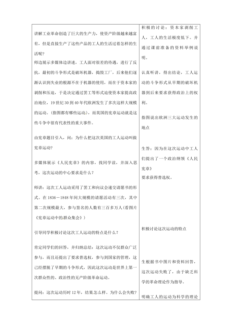 湖北省宜都市红花套镇初级中学九年级历史上册 第17课 国际工人运动和马克思主义的诞生教案 新人教版_第2页