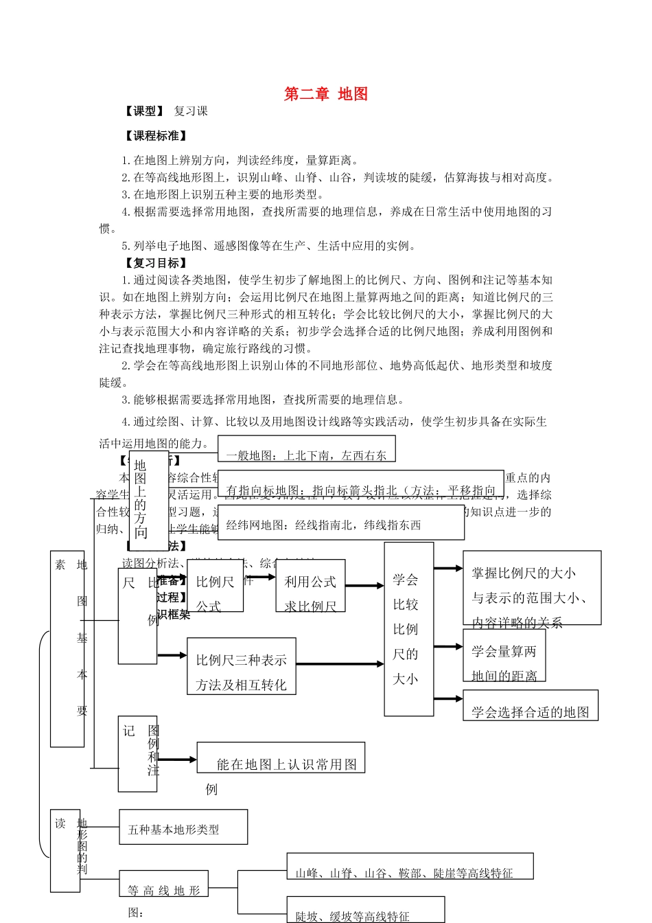 （水滴系列）七年级地理上册 第二章《地图》复习教案 （新版）商务星球版-（新版）商务星球版初中七年级上册地理教案_第1页