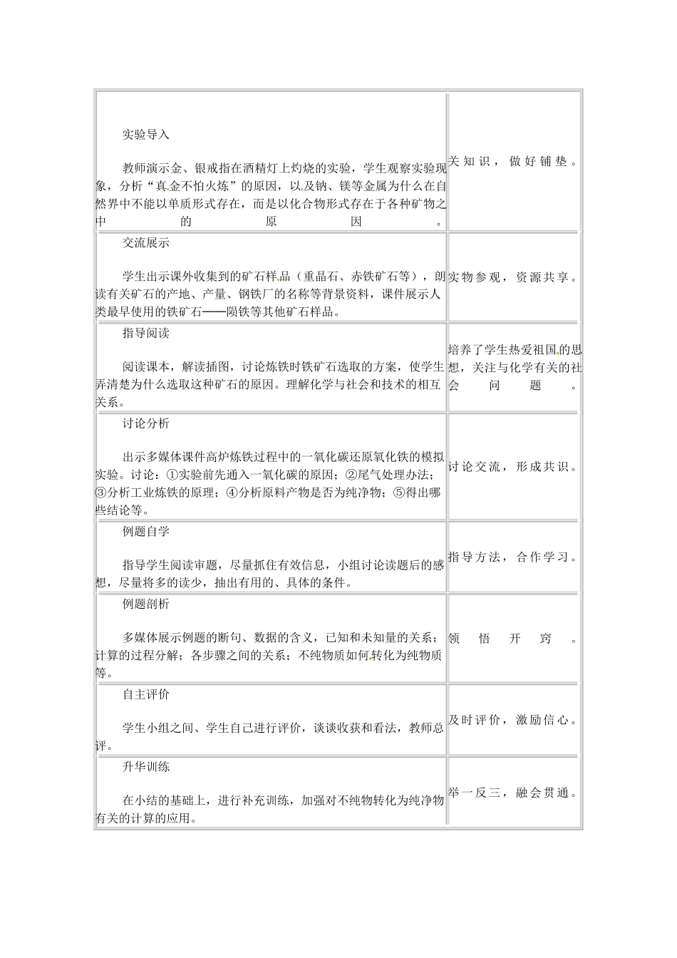 湖北省宜都市红花套镇初级中学九年级化学下册 第八单元 课题3 金属资源的利用和保护（第1课时）教学设计 （新版）新人教版_第2页