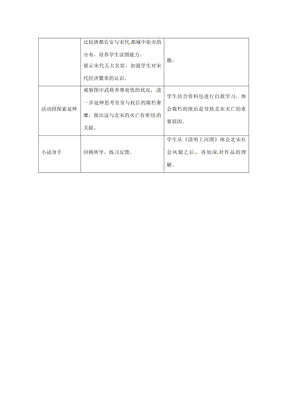 江苏省南京市高淳县漆桥中学七年级历史下册 第17课从《清明上河图》窥见北宋社会风貌教案 苏教版_第2页