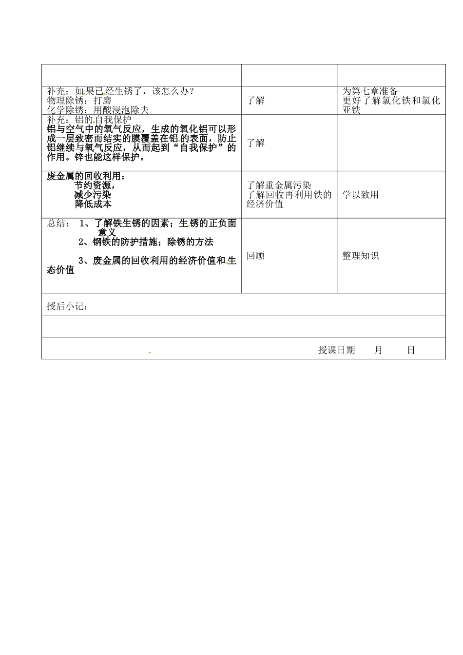 江苏省昆山市锦溪中学九年级化学全册 5-3 金属防护和废金属回收教案 沪教版_第2页