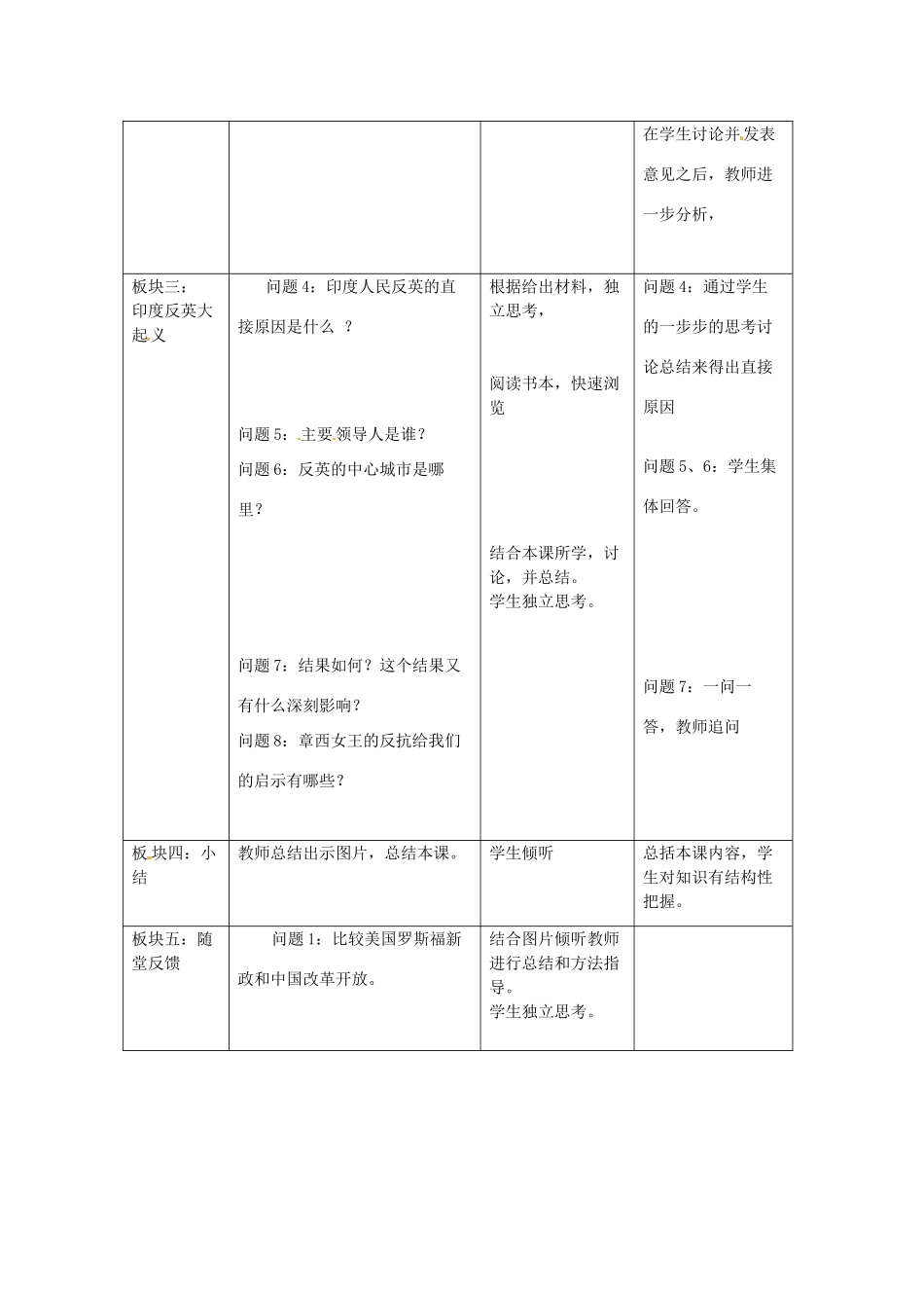 江苏省常州市九年级历史上册《古老印度的抗争》教案 北师大版_第2页