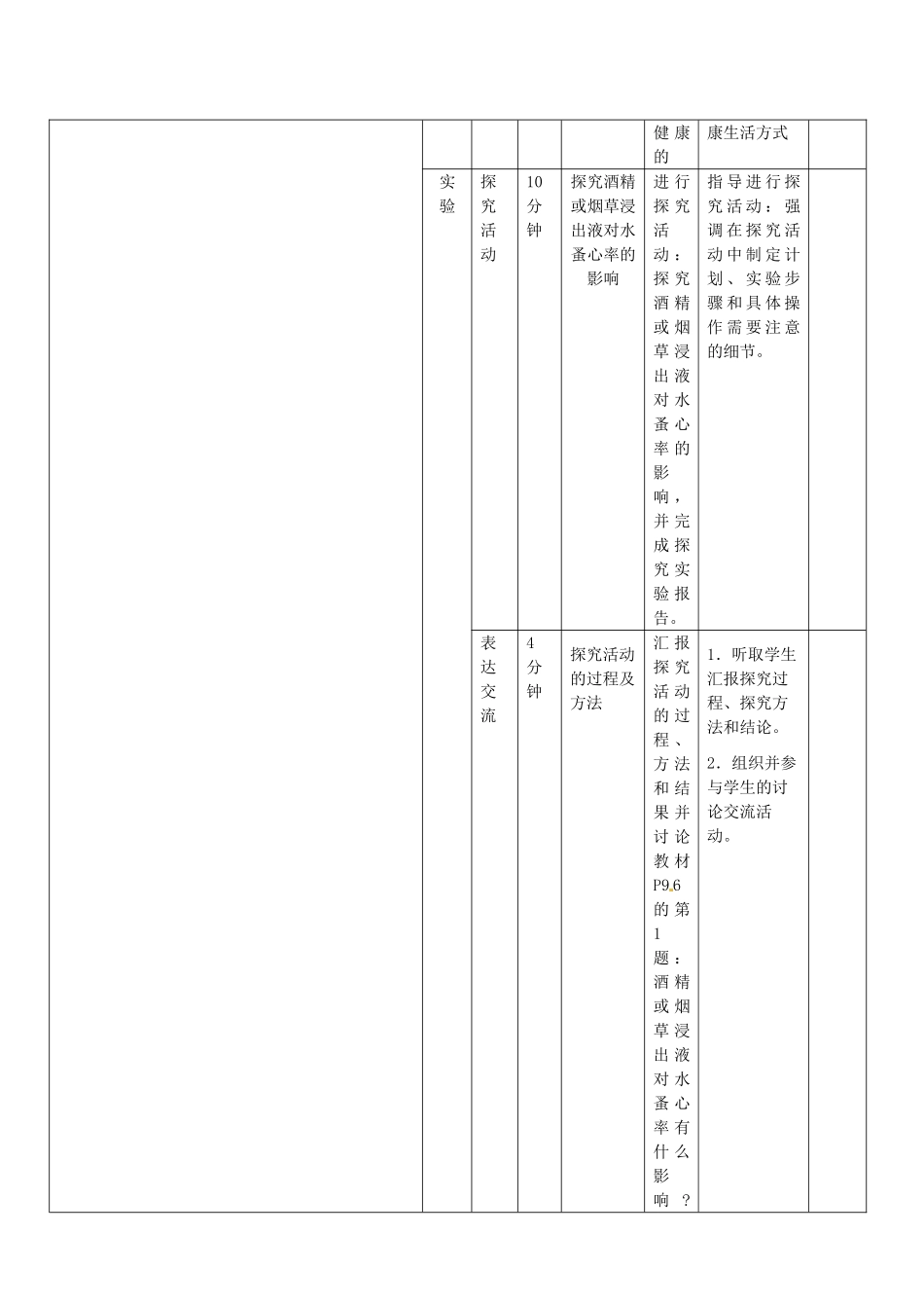 吉林省通化市外国语中学八年级生物下册 第八单元 第二节 评价自己的健康状况导学案 新人教版_第3页