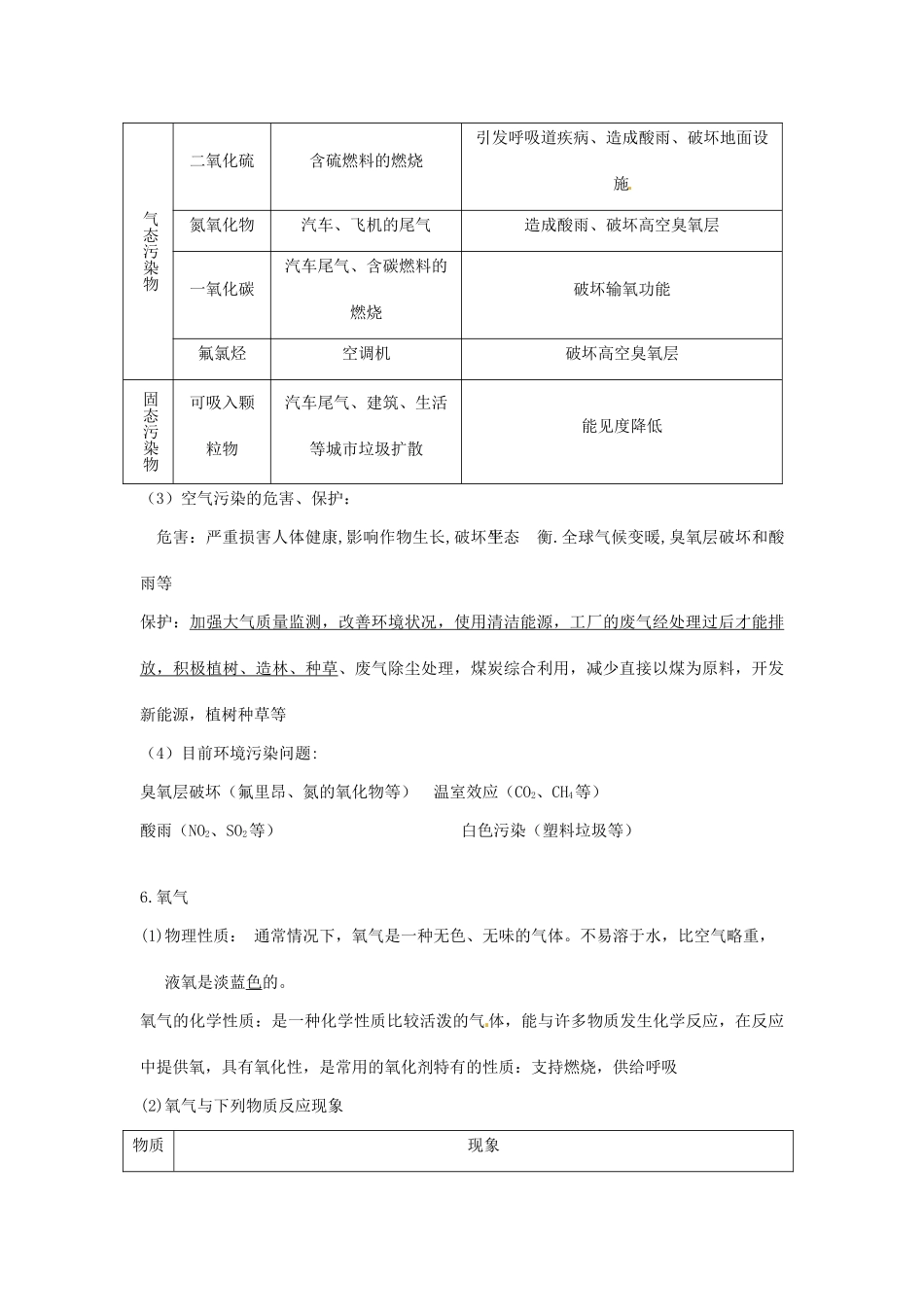 湖南省茶陵县潞水学校九年级化学《我们周围的空气》教案 人教新课标版_第2页