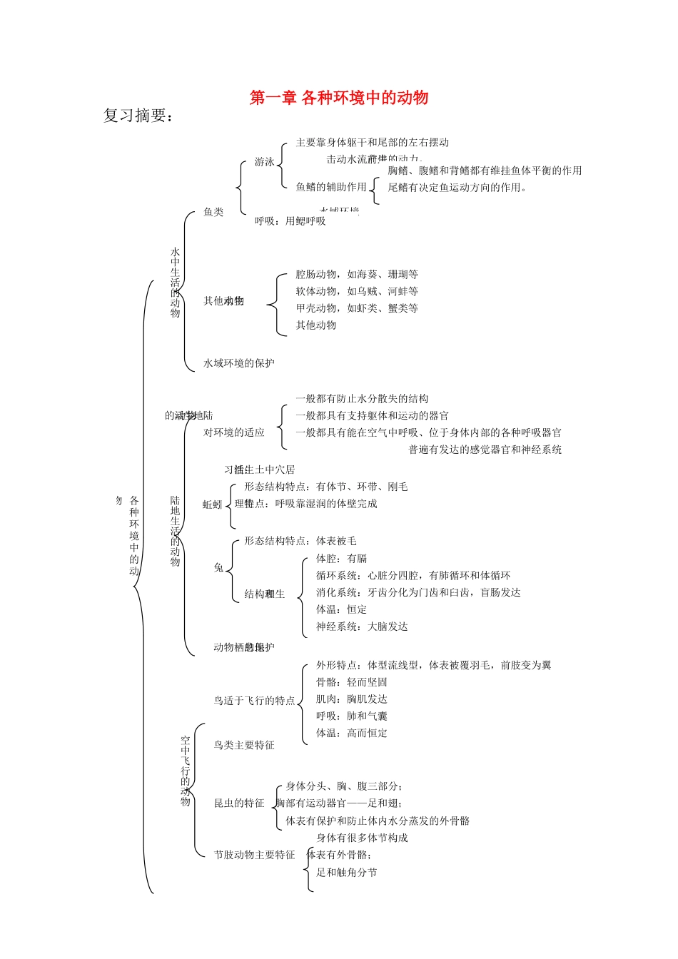 八年级生物上：第五单元第一章 各种环境中的动物复习学案人教新课标版_第1页