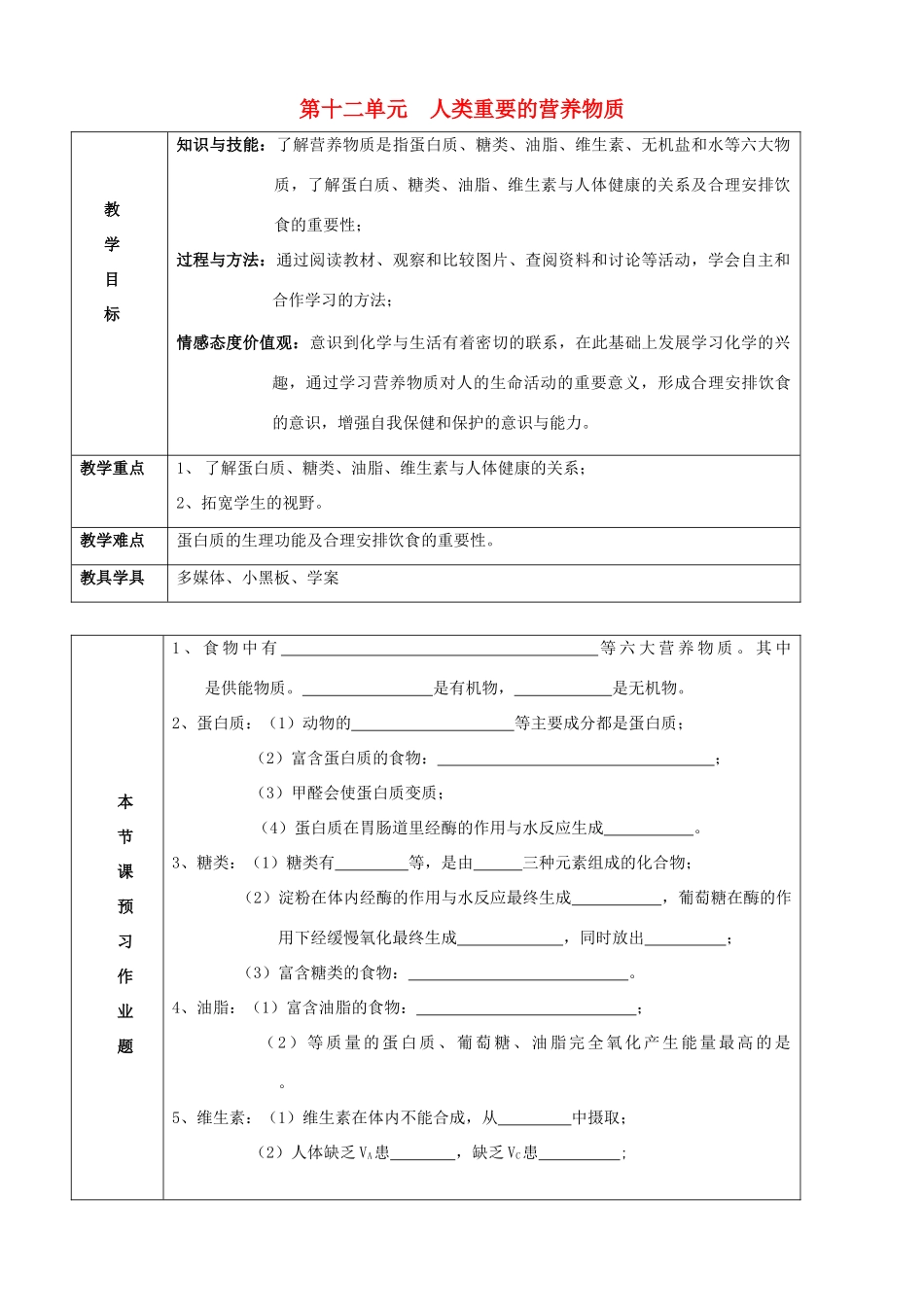 江苏省启东市初中化学 12.1 人类重要的营养物质教案_第1页