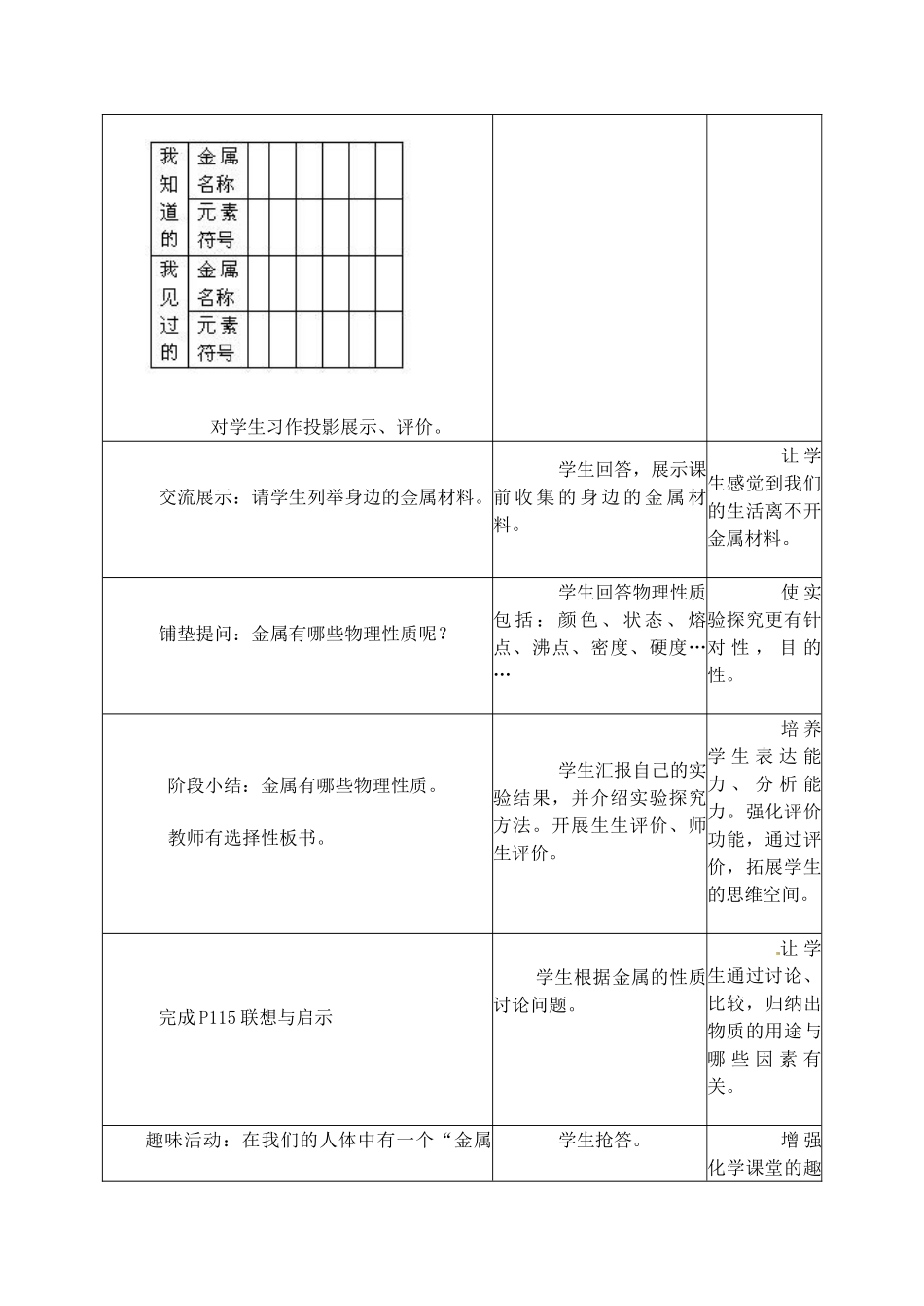 江苏省丹阳市前艾中学九年级化学全册《金属的性质和利用（第一课时）》教案 沪教版_第2页