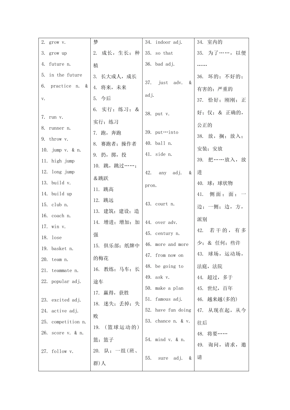 福建省中考英语词汇联想 第十三讲《I have an NBA dream》学案_第2页